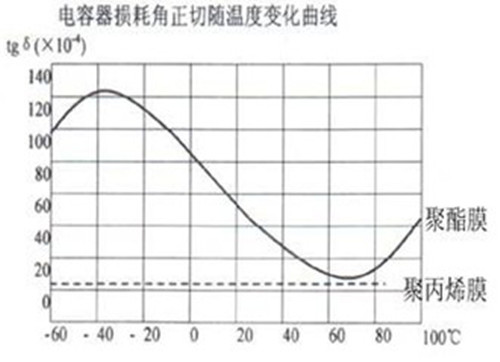 CBB薄膜电容在LED照明中的作用、应用与特点
